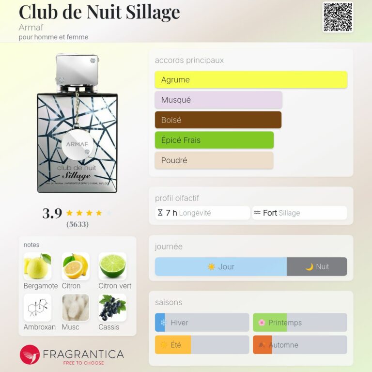 Club de nuit sillage Armaf 105 ml eau de parfum homme