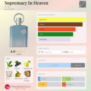 Supremacy In Heaven Afnan