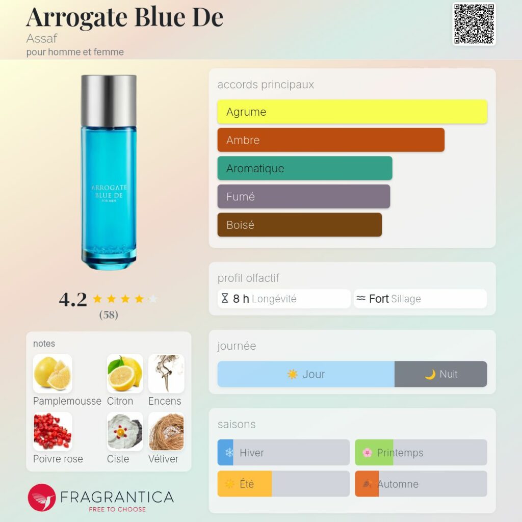 arrogate blue de assaf 10ml edp pour homme