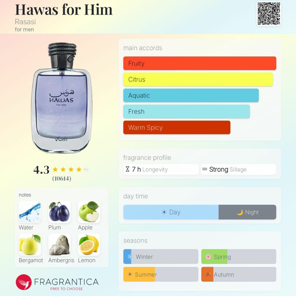 Hawas for Him rasasi 10 ml eau de parfum pour homme هوس للرجال