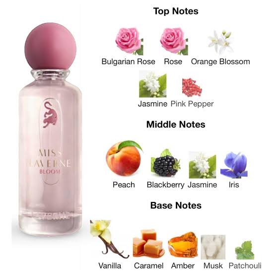 Miss Laverne Bloom Laverne Eau de Parfum Femme ingredients