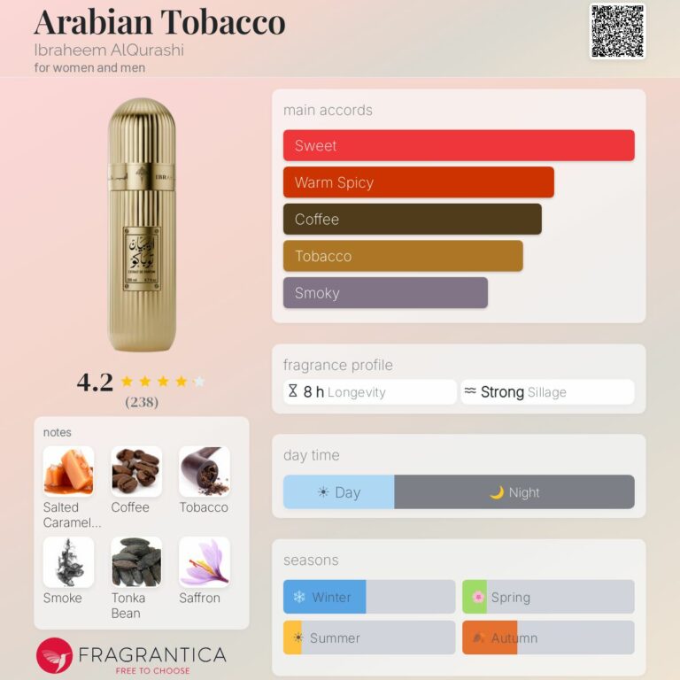 Arabian Tobacco Ibraheem AlQurashi Eau de Parfum Unisexe