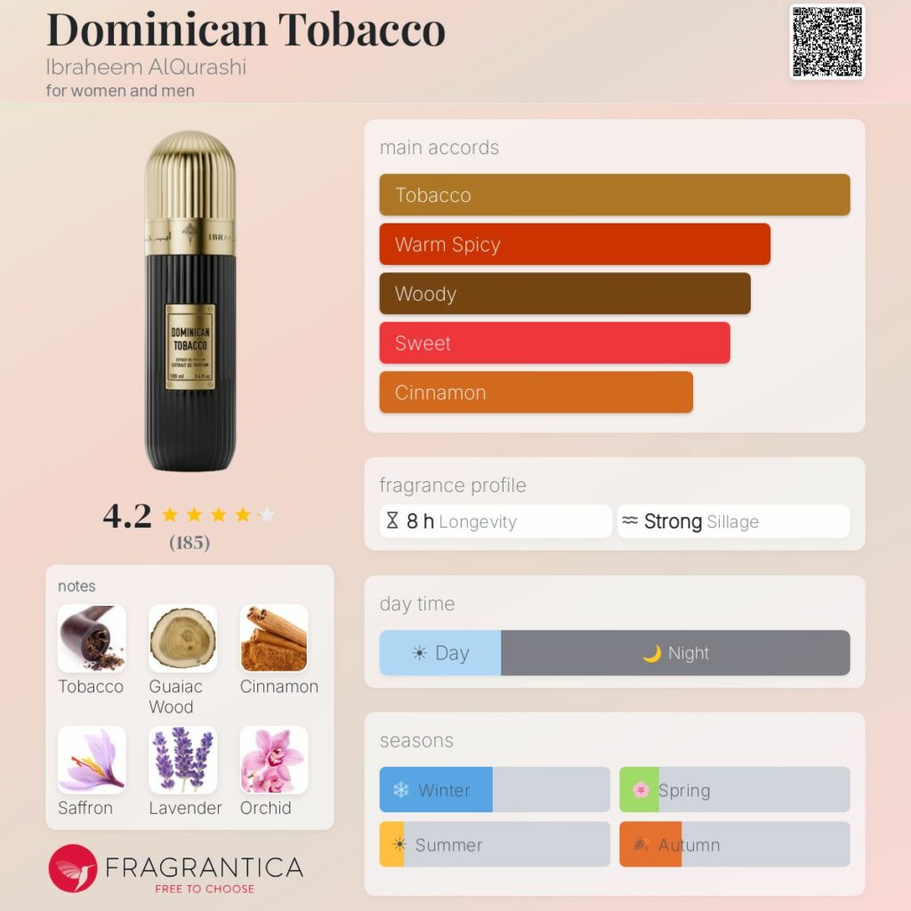 Dominican Tobacco Ibraheem AlQurashi Eau de Parfum Unisexe
