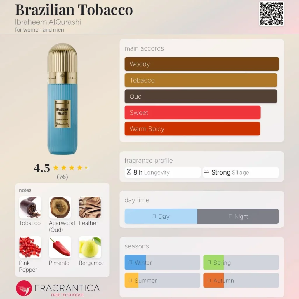 Brazilian Tobacco Ibraheem AlQurashi Eau de Parfum Unisexe