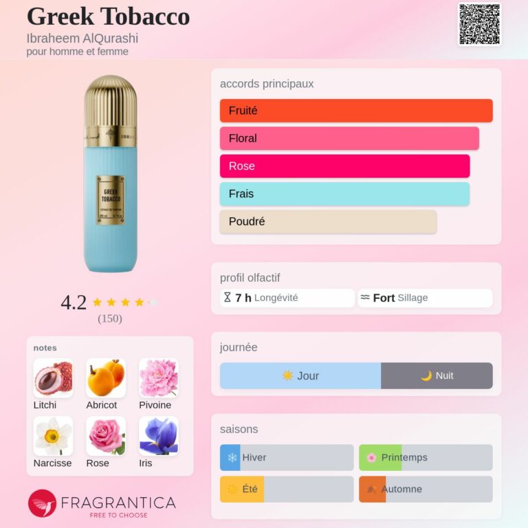 Greek Tobacco Ibraheem AlQurashi 100ml Eau de Parfum Unisexe