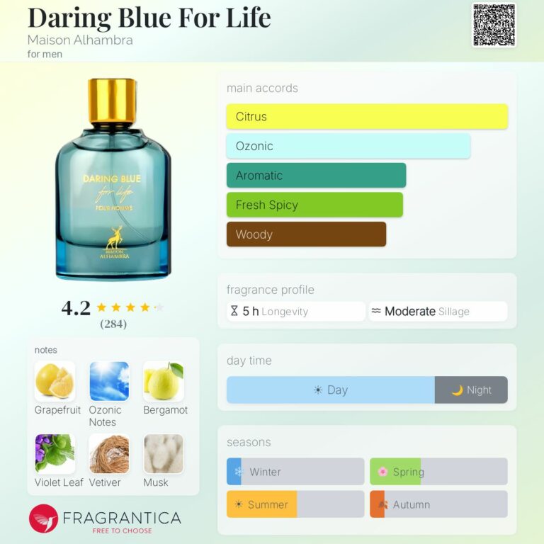 Daring Blue For Life Maison Alhambra Eau de Parfum pour Homme 💙 Daring Blue For Life de Maison Alhambra est un parfum Aromatique pour homme, lancé en 2021. Une fragrance fraîche, élégante et masculine qui associe des agrumes pétillants à des notes aromatiques, florales et boisées. 🍋 Notes de tête : Pamplemousse et Bergamote 🌿 Notes de cœur : Notes ozoniques et Feuille de violette 🌳 Notes de fond : Huile de vétiver de Java, Musc blanc et Patchouli ✨ L'ouverture offre une sensation fraîche et lumineuse grâce au pamplemousse et à la bergamote. Le cœur dévoile des notes ozoniques aériennes accompagnées de la feuille de violette, apportant une facette propre et raffinée. 🌿 En fond, le vétiver de Java, le musc blanc et le patchouli donnent à la fragrance une profondeur élégante et masculine, tout en conservant une sensation de fraîcheur. 💫 Daring Blue For Life est idéal pour l'homme qui recherche un parfum frais, polyvalent et sophistiqué, parfaitement adapté au quotidien, au travail ou aux sorties. 🌿 Nature du parfum : Aromatique – Masculin 📍 Disponible chez Boutique Variety – Cité Entilak, Tunis 🇹🇳 🌐 VarietyPerfumes.tn