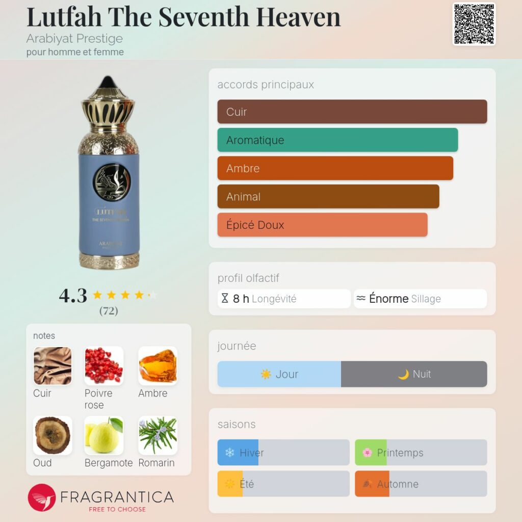 LUTFah THE SEVENTH HEAVEN by Arabiyat Prestige Eau de Parfum Unisexe