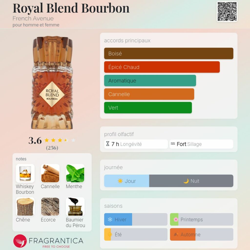 Royal Blend Bourbon French Avenue 100ml Extrait de Parfum Unisexe