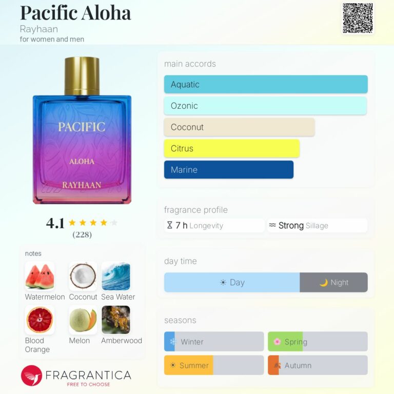 Pacific Aloha Rayhaan 100ml eau de parfum