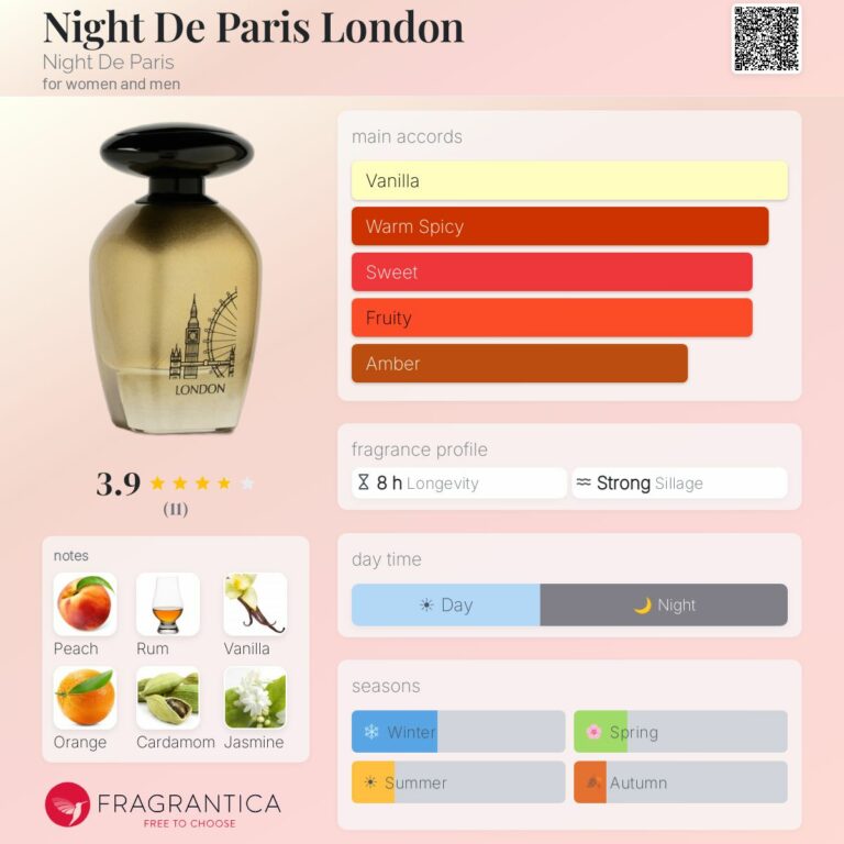 Night De Paris London 100ml