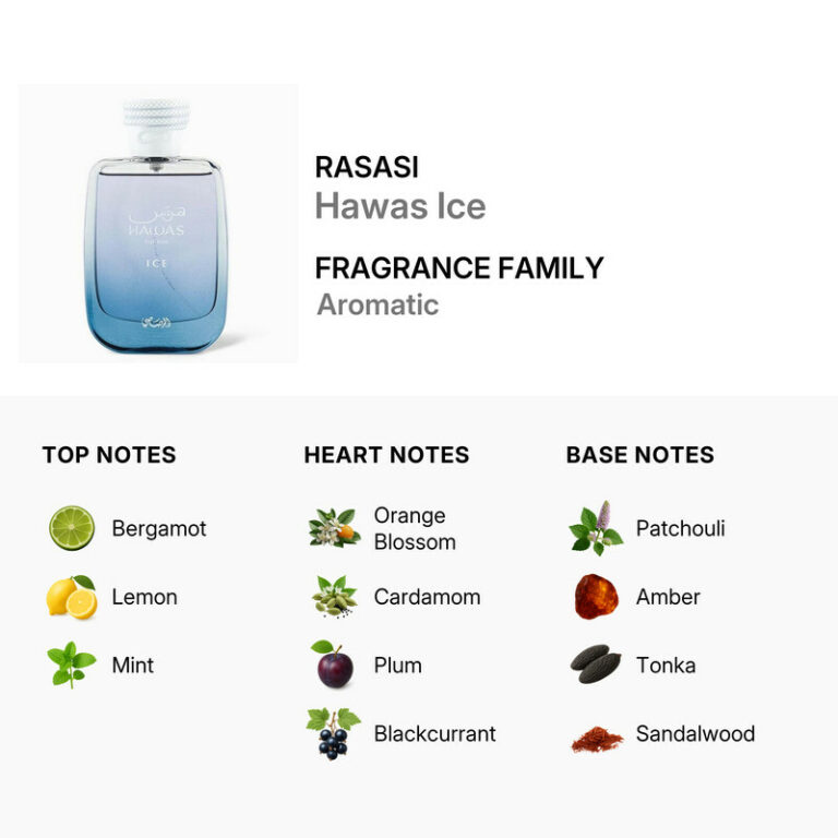 Hawas Ice rasassi 10 ml décantage eau de parfum homme