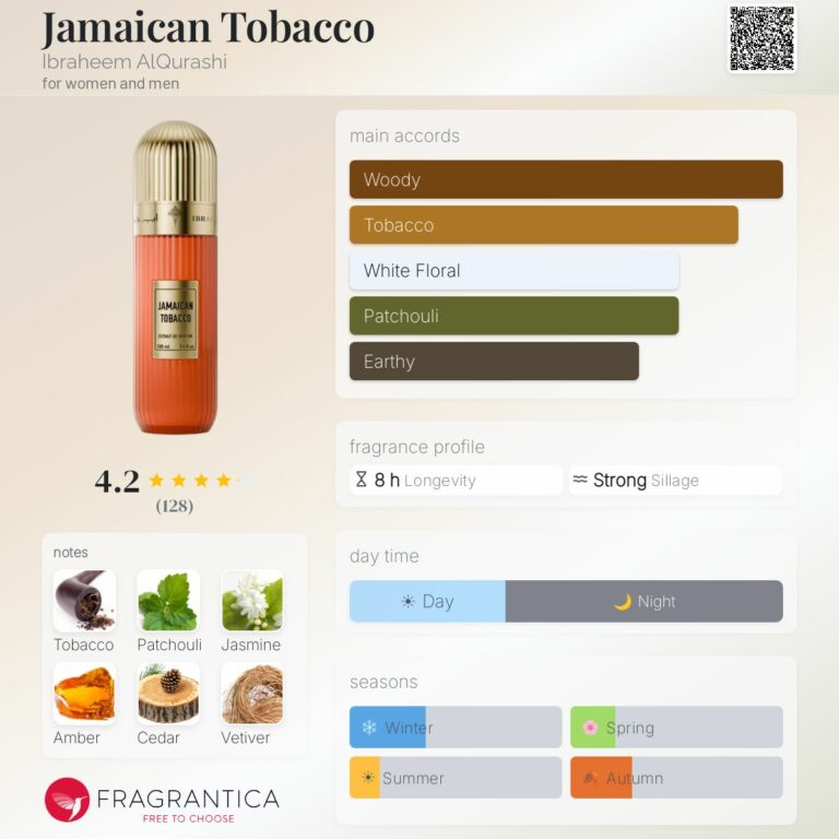 JAMAICAN TOBACCO IBRAHEEM ALQURASHI 100ml Eau de Parfum Unisexe