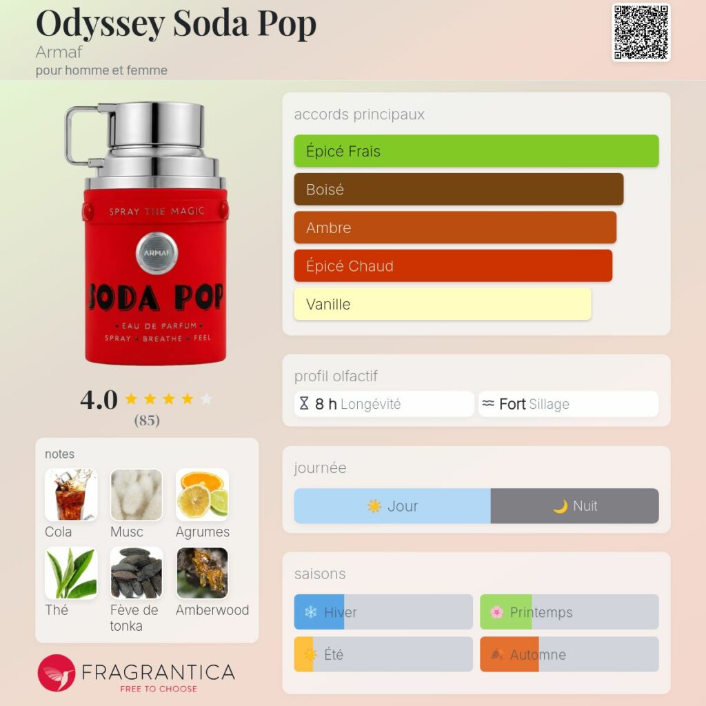ODYSSEY SODA POP ARMAF 100ml Eau de Parfum Unisexe